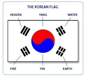 Korean Flag